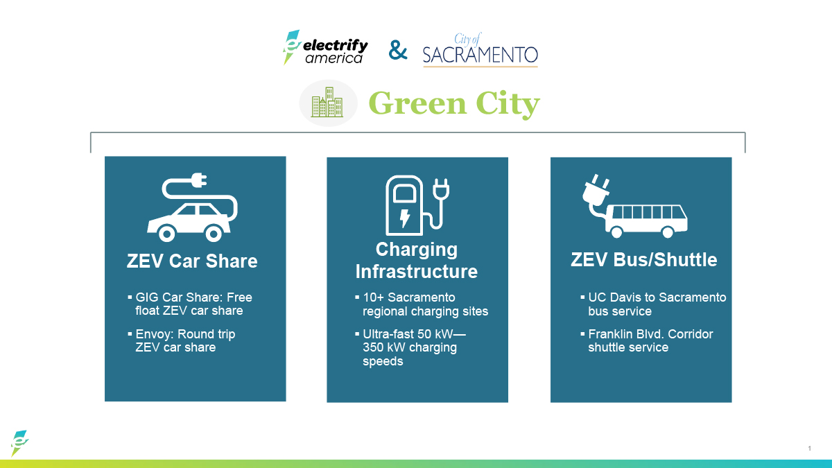Infographic showing City of Sacramento&rsquo;s Green City initiatives